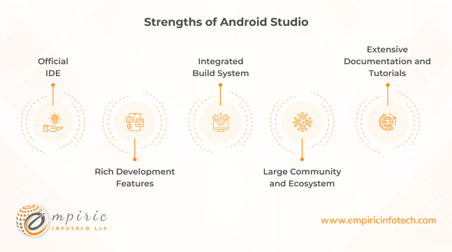 Strengths of Android Studio